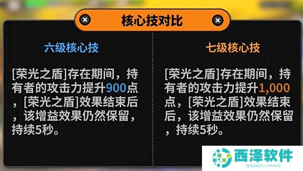 绝区零凯撒技能怎么加点