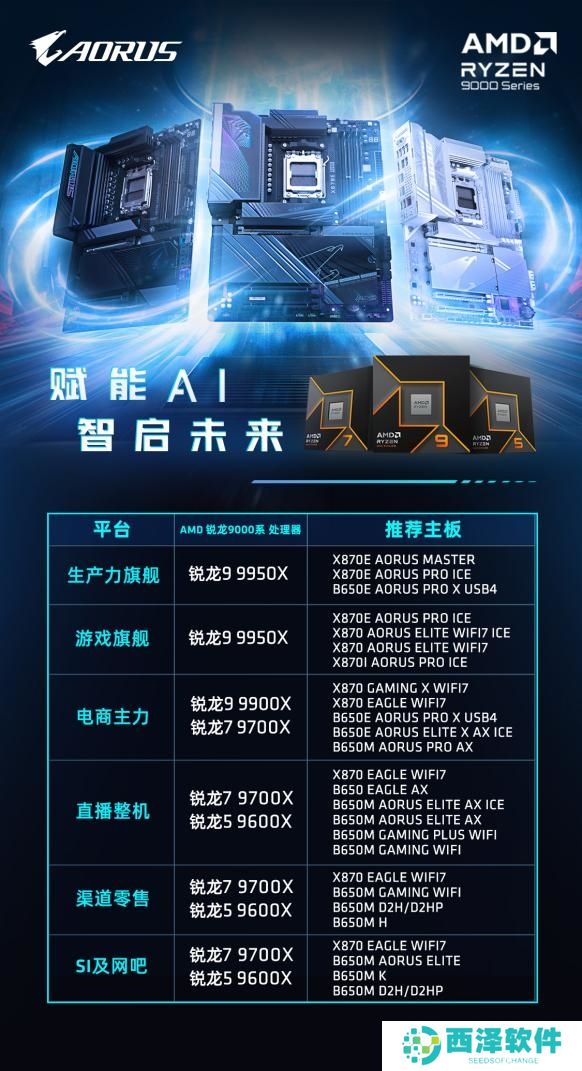 超频快又准，技嘉X870系列主板强势来袭