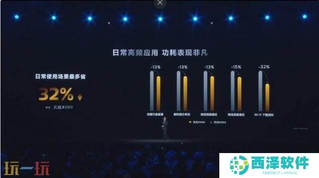 《原神》《星铁》《绝区零》全部满帧！天玑9400游戏体验太顶了