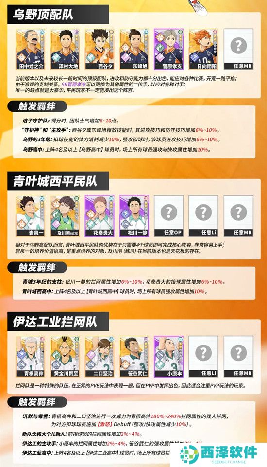 排球少年新的征程开服主流阵容配队一览