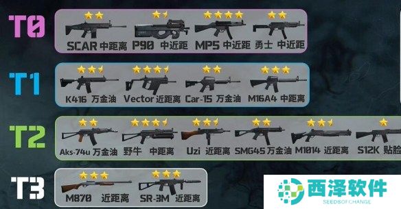 三角洲行动枪械排行 三角洲行动枪械强度排行榜一览