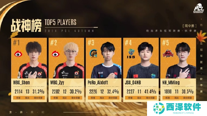 PUBG PCL2024秋季赛16强名单出炉，总冠军之夜谁能夺冠？