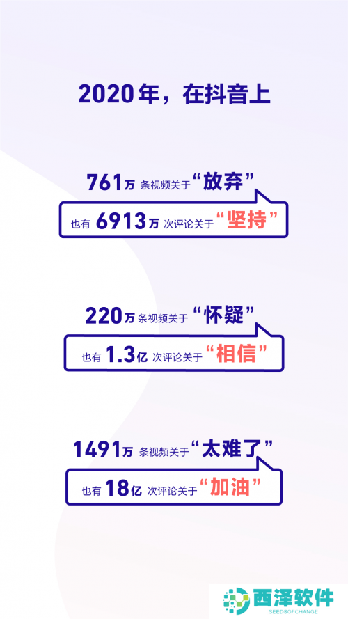 2020《抖音》数据报告个人总结查看方法说明