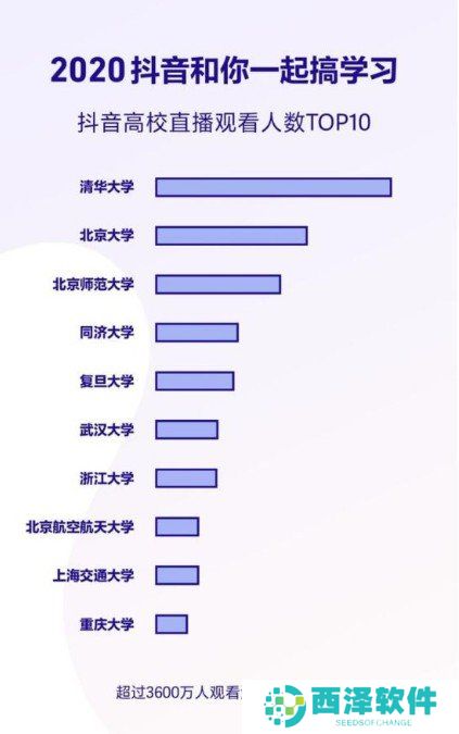 2020《抖音》数据报告个人总结查看方法说明