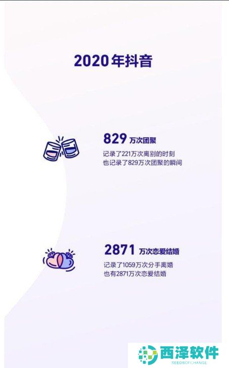 2020《抖音》数据报告个人总结查看方法说明