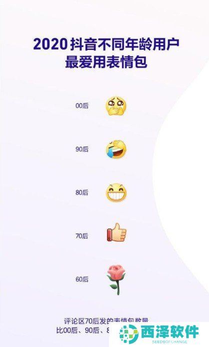 2020《抖音》数据报告个人总结查看方法说明