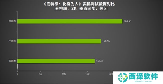 《底特律：化身为人》为“千万”里程碑测评！耕升 GeForce RTX 4070 SUPER 踏雪Mini探讨机器与人性