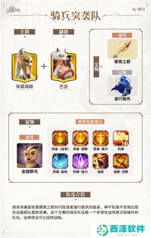 万龙觉醒新手阵容配队整理汇总