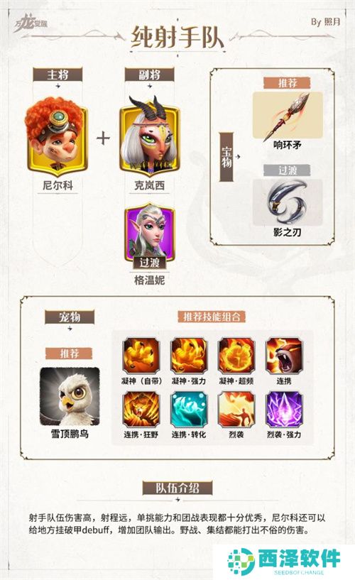 万龙觉醒新手阵容配队整理汇总