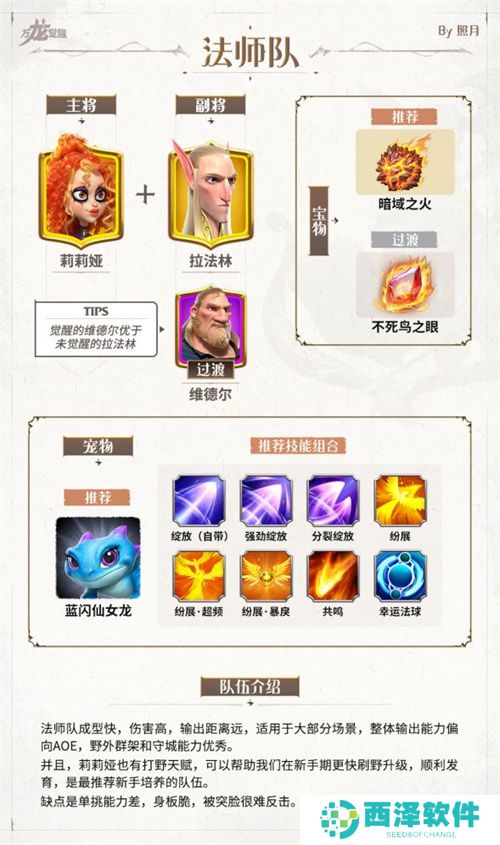 万龙觉醒新手阵容配队整理汇总