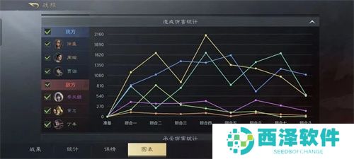 三国谋定天下s3贾诩周瑜阵容详解