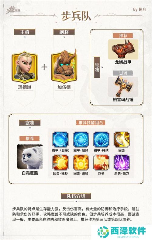 万龙觉醒新手阵容配队整理汇总