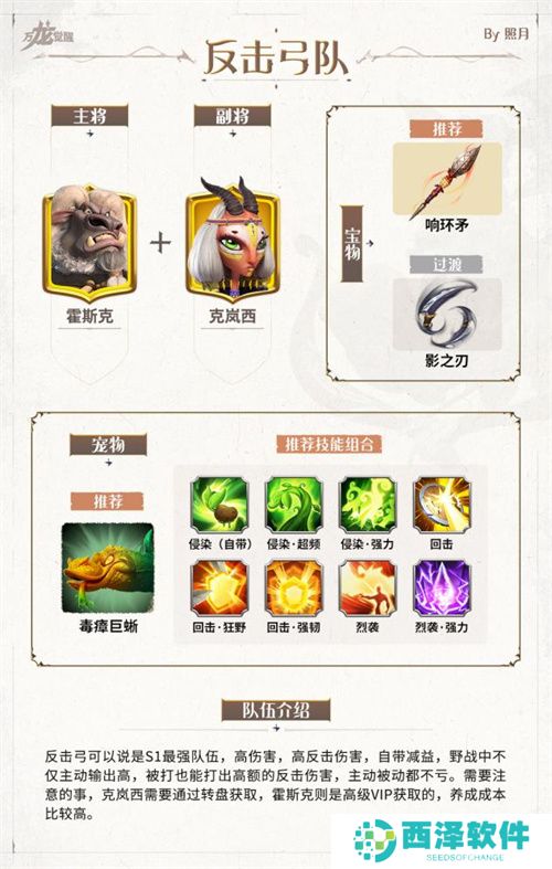 万龙觉醒新手阵容配队整理汇总