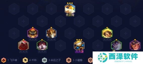 金铲铲之战术师吉格斯阵容搭配推荐