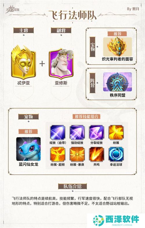 万龙觉醒新手阵容配队整理汇总