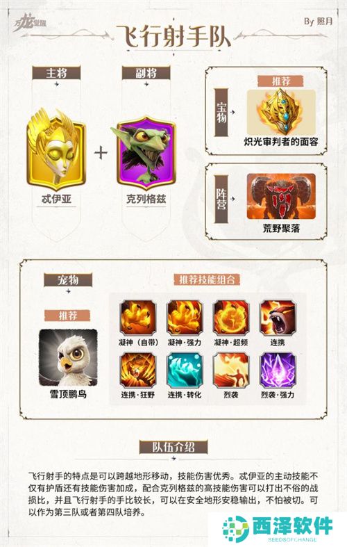 万龙觉醒新手阵容配队整理汇总