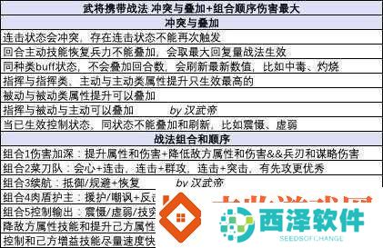三国志战略版战法强化技巧与方法
