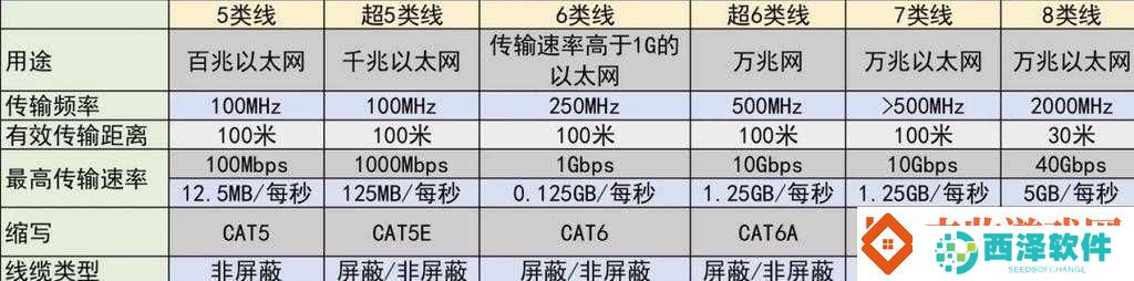 国产无线一线二线你了解多少