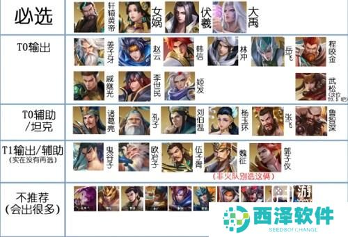 小浣熊神兵列传阵容搭配攻略
